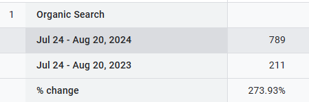 Blog Results