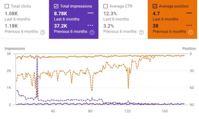 Seo Efforts Disallow Toxic Links Mybody
