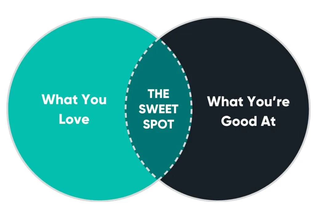 What You Love 1