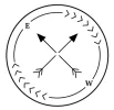 Embodied Wellness Logo